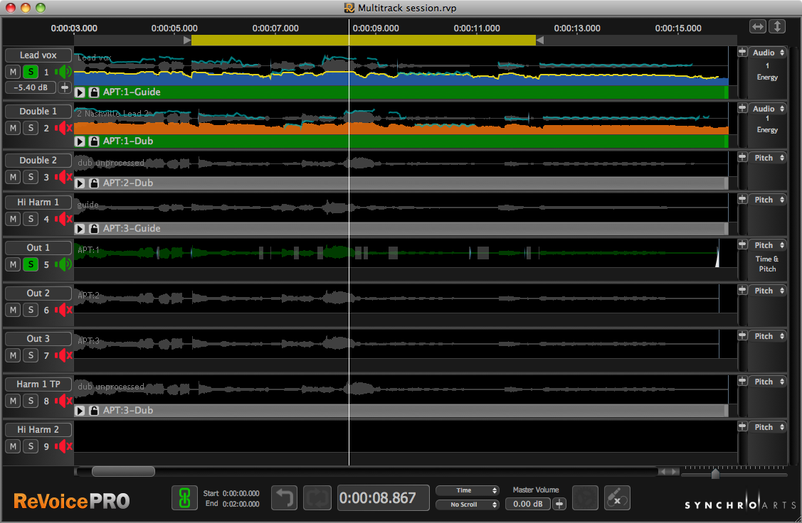 Session Process Informaion